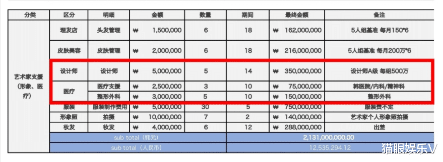 整容|顶流男星被曝整容，前经纪公司晒整容明细，粉丝晒证据力挺偶像