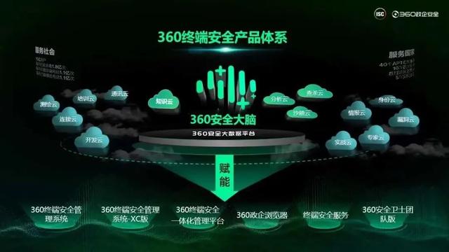 电子商务|如何为数字安全赋能？普陀这里有大招！