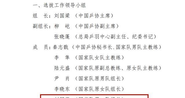 季后赛|国乒官宣新任命！不是王皓，马琳为何高升？王牌教练肖战委屈