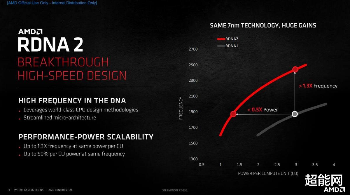 显卡|AMD Radeon RX 6950 XT 天梯榜首发评测：新显存，新旗舰