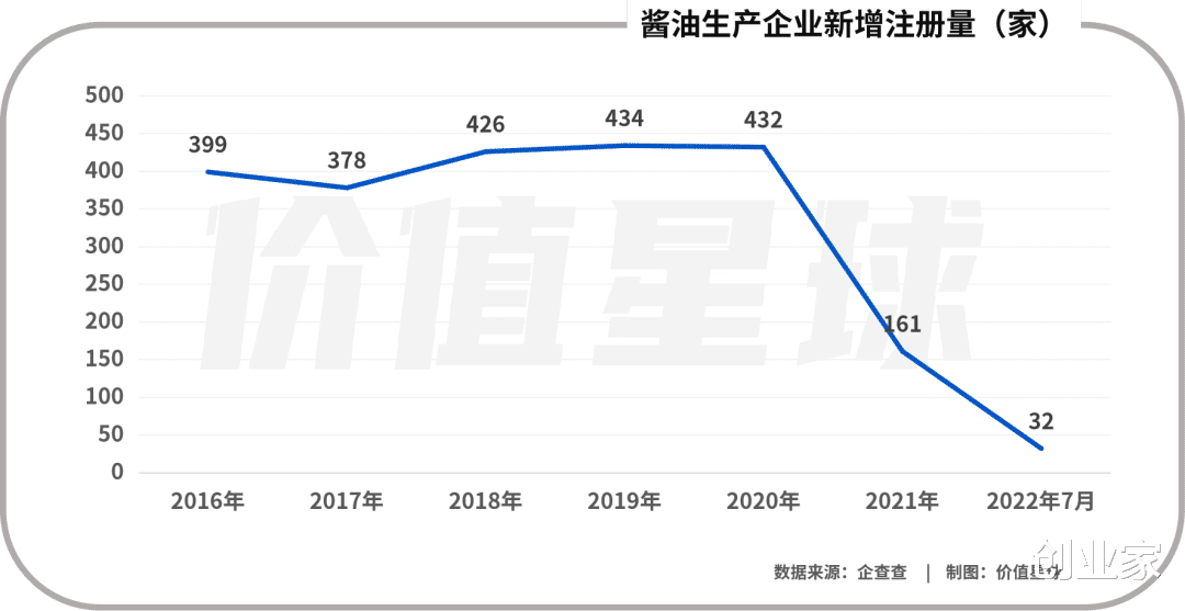 净利润|酱油“江湖”,变天了