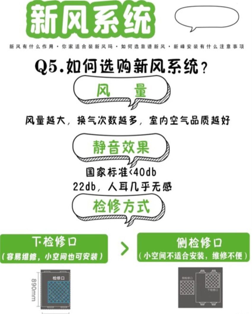 为何越来越多人不喜欢装新风系统了?听完这3个真相,我终于懂了