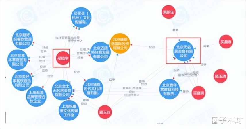 张嘉倪|\豪门阔太\张嘉倪:怒推秦岚狂扇场记,靠撒娇住豪宅受尽买超宠爱