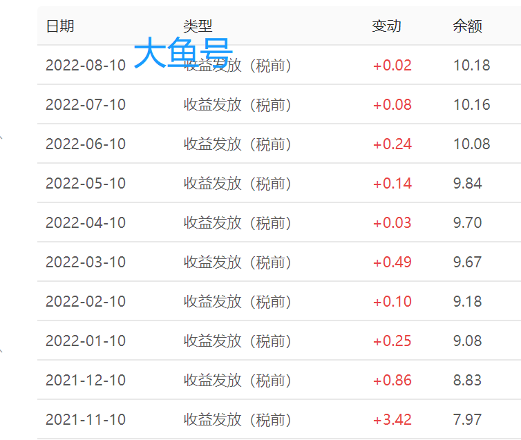 俞敏洪|自媒体收益对比：头条、百家、网易、搜狐、大鱼、知乎、小红书