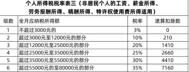 邓伦|邓伦的倒下和薇娅、雪梨等有何不同?他赚了多少钱?