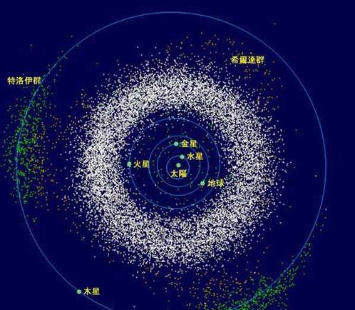 行星的轨道上一定就没有其他天体了吗?