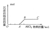 氢氧化铝的制备反应及图像