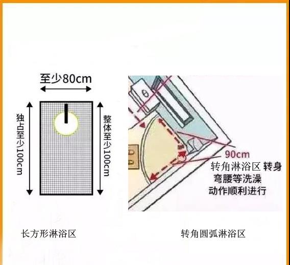 若还没装修,建议小卫生间的干湿分离先了解这些,不要败在细节上