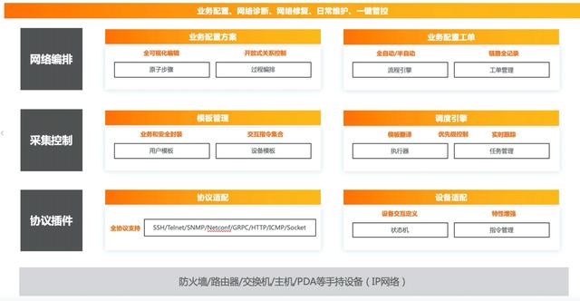 字节跳动|“云网管”- 云上构建网络自动化体系