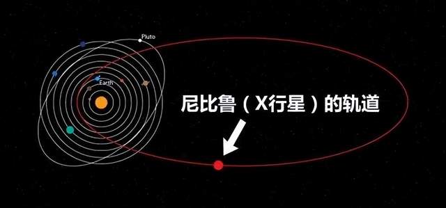 科学家:冥王星轨道外还有一个引力源,或许是传说中的第九大行星