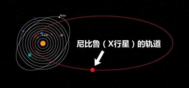 科学家：冥王星轨道外还有一个引力源，或许是传说中的第九大行星