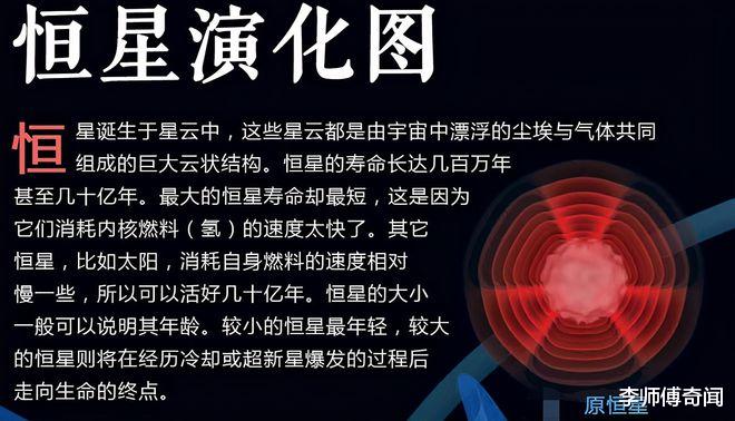 世界最大的天体:能吞下18亿个太阳的盾牌座UY?在它面前啥也不是