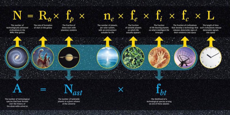 浩瀚宇宙,是星辰大海,还是黑暗森林?