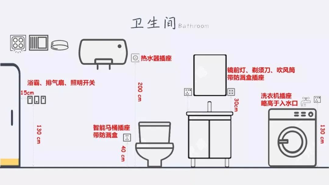 装修前一定要给这6个地方预留插座,不然真的会后悔!