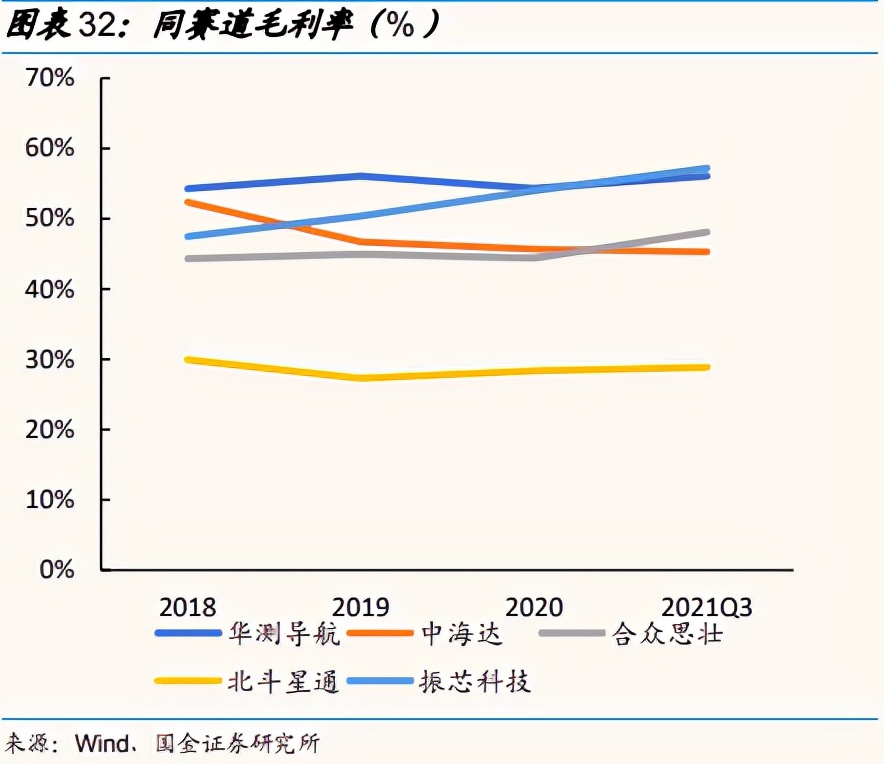 卫星|(深度解析)高精度定位技术专家,应用解决方案领导者——华测导航