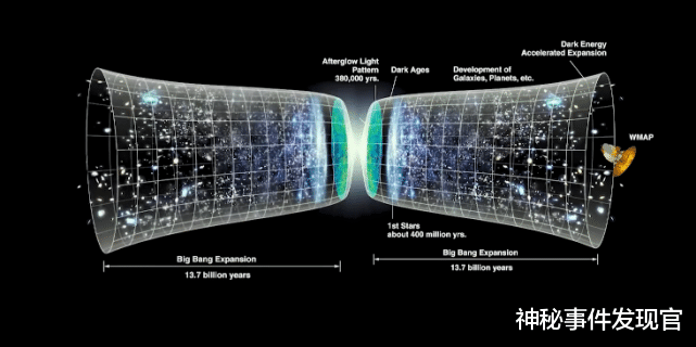你可敢信在我们的宇宙之外还存在着一个时间逆行的孪生宇宙?