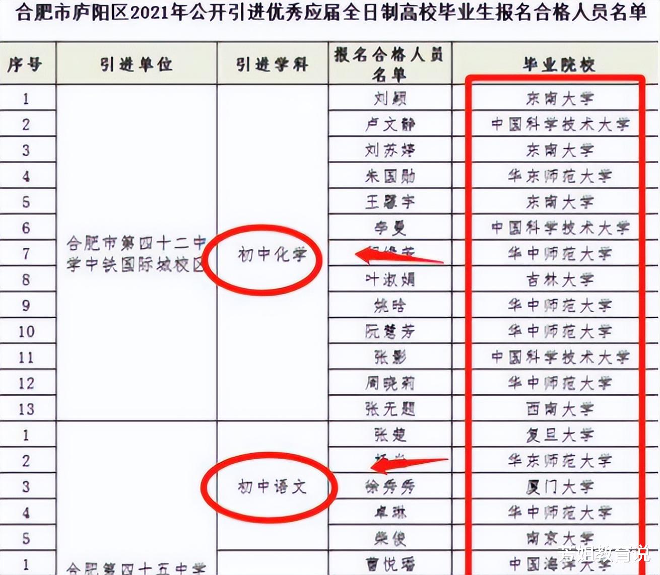 招聘|“只要211的”,面试小学教师的河师大毕业时被拒,原因发人深省