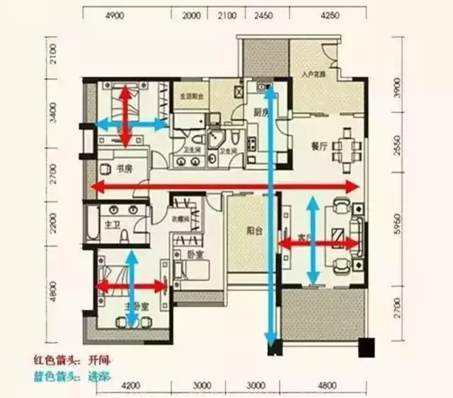 购房置业|买房界的黄金法则:好房子横向要宽、纵向要薄,多面朝南