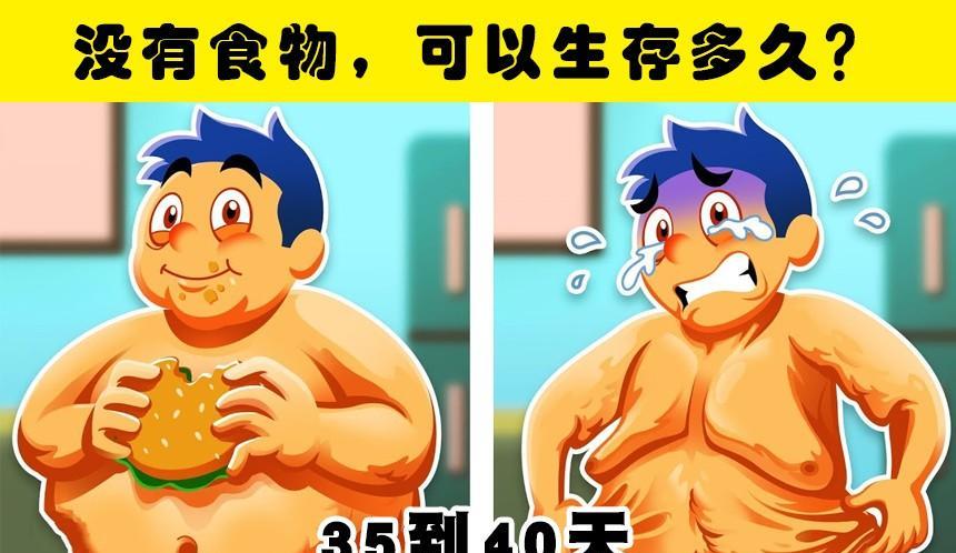 人类的生存极限是什么?看看这5种不同的情况下我们能坚持多久