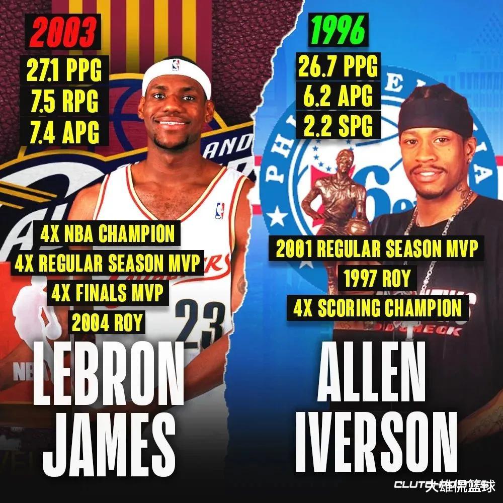 选秀|美媒列出NBA历史上最伟大的18名选秀状元，谁被高估或者低估了