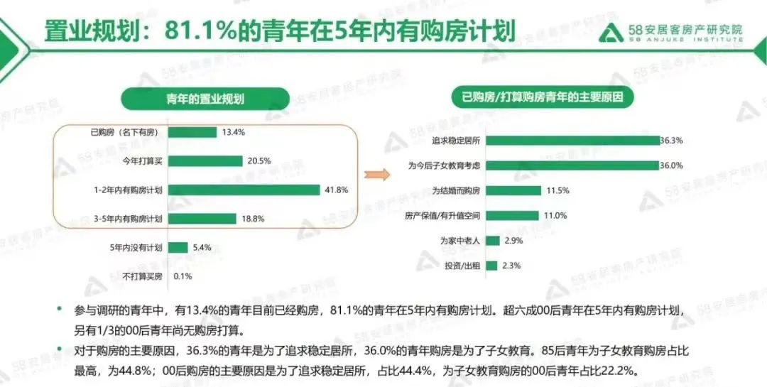 福州|福州时代江来|青年置业锦囊