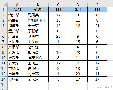 巧用 Excel 数据透视表，也能快速将各个分类用空行隔开