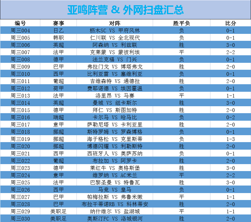 塞维利亚|外网扫盘丨英超预测：比利亚雷亚尔VS塞维利亚「附比分伤停」
