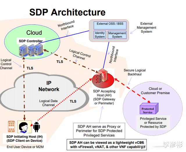 vpn|永别了，VPN