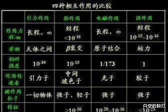爱因斯坦虚度的 30 年人生,是20世纪科学界最大的遗憾