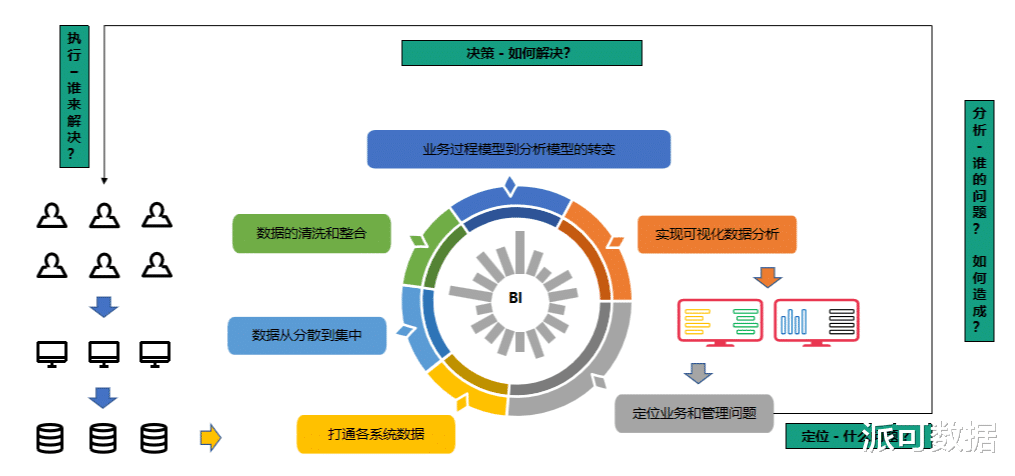 商业智能|企业的数据思维意识不是干出来的，是沉淀出来的