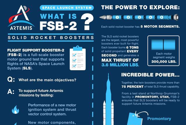 向SpaceX学习,未来SLS没这么贵了,美国宇航局开始测试新助推器