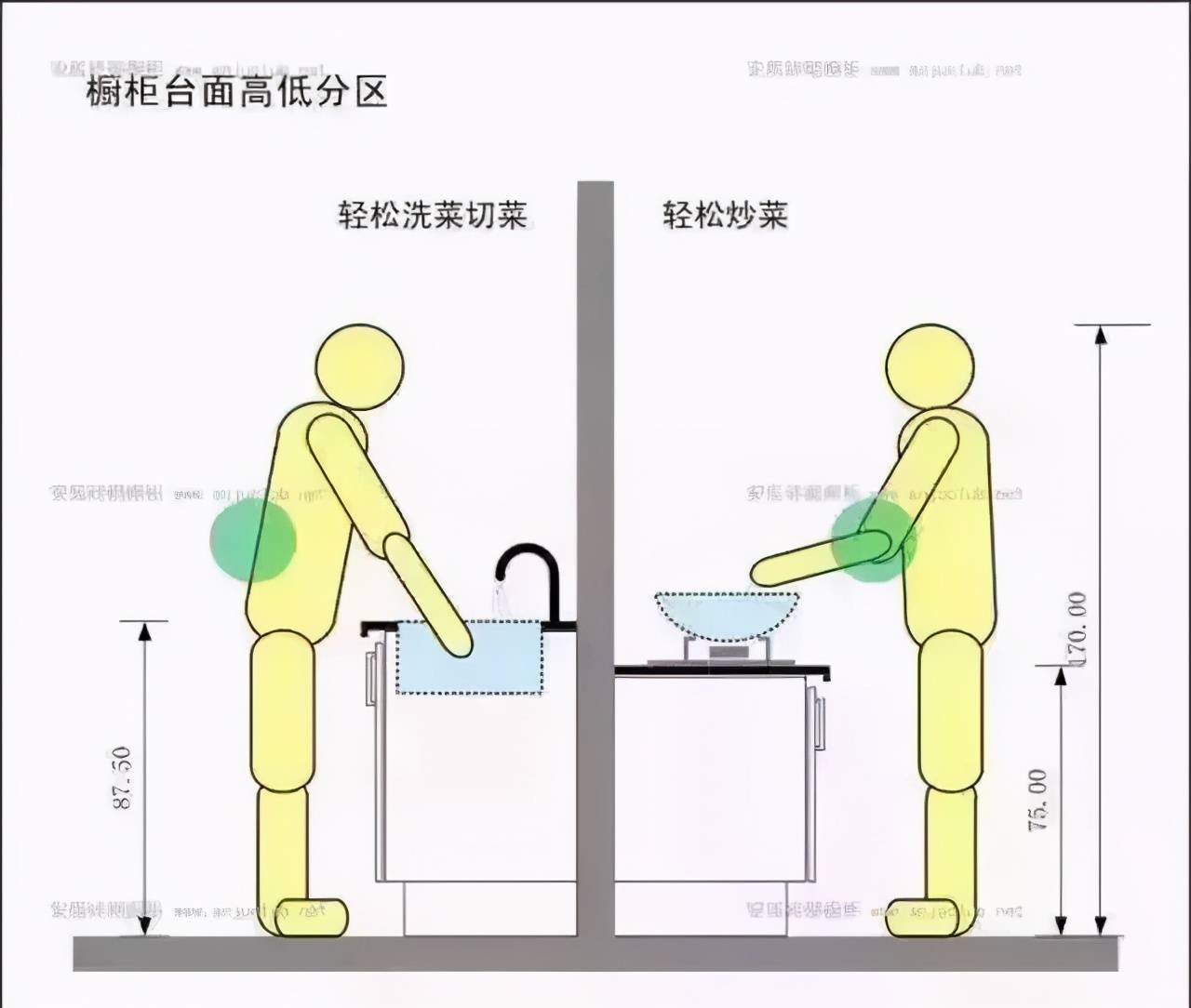 怎样的厨房设计是最好的?