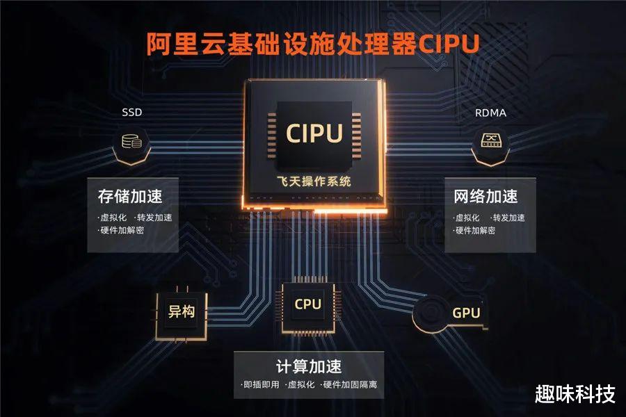 加密货币|坚持技术长征，阿里云要定义下一代的云