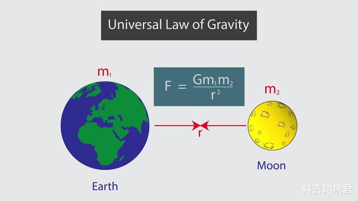 引力是地球的6分之1,是地球的天然卫星,为什么月球围绕地球转?
