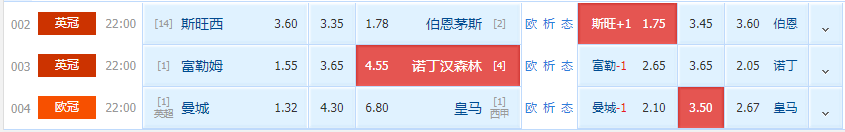 诺丁汉森林|周二 精选赛事二串一 斯旺西VS伯恩茅斯 英冠富勒姆 VS诺丁汉森林 