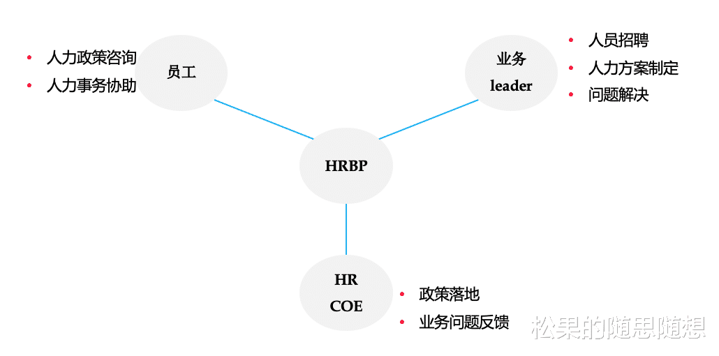 辅警|不会写职责的HR不是好人力！