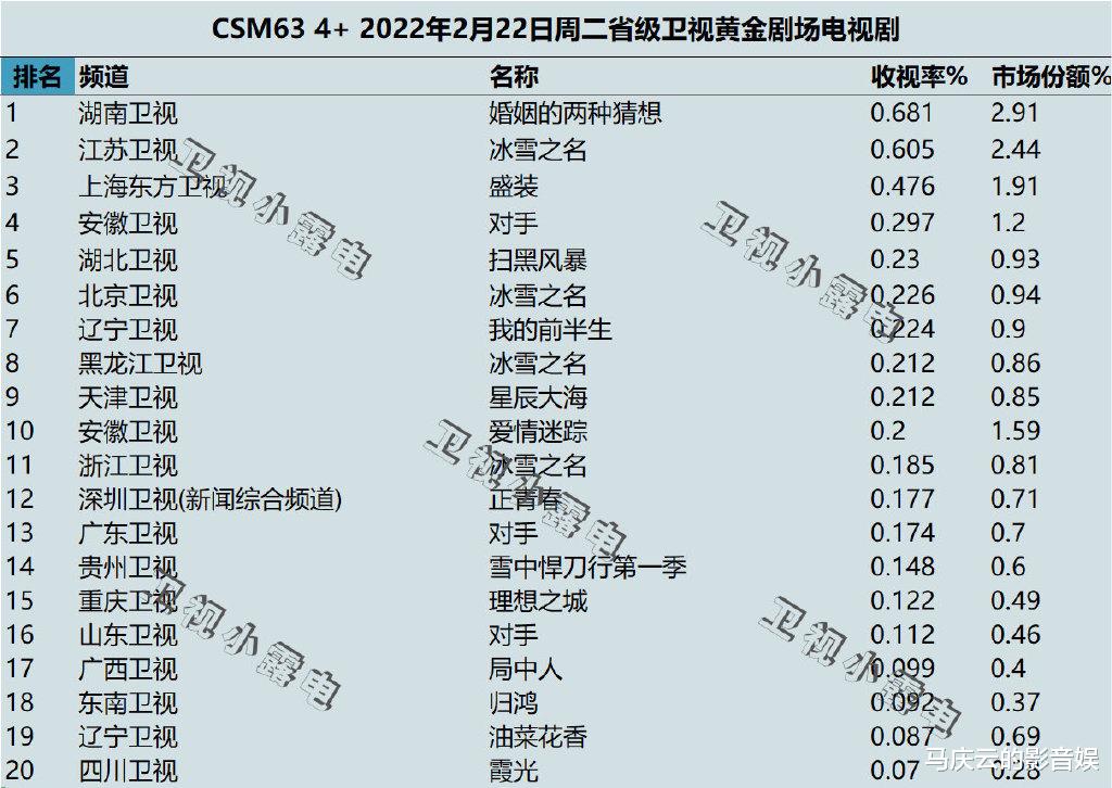 婚姻的两种猜想|《婚姻的两种猜想》收视率连续夺冠,新时代婆婆成亮点,不愧铿锵玫瑰