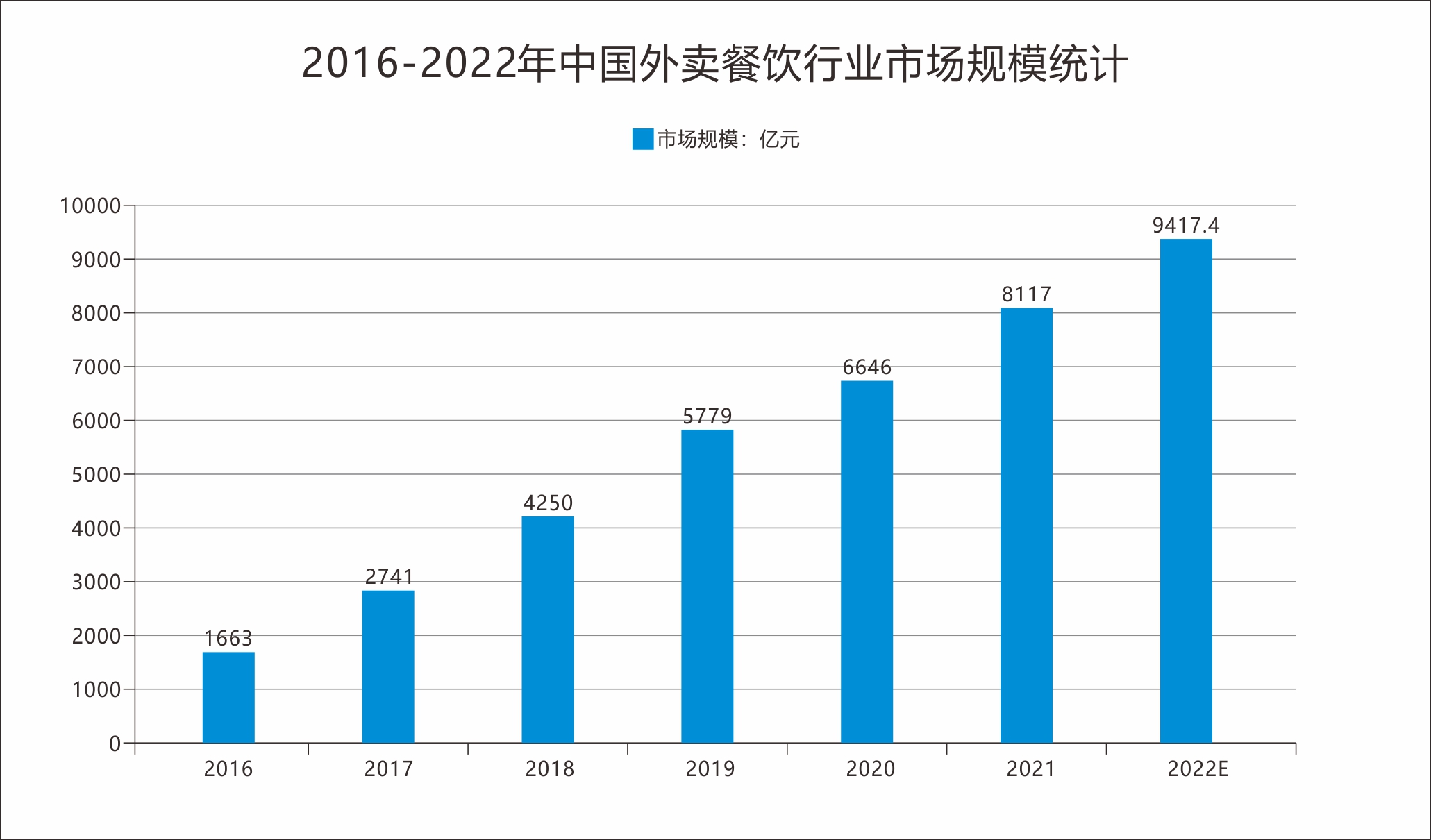 算法笔记知识点记录|抗菌抗病毒材料在餐盒中的应用，让外卖生活更安全健康！