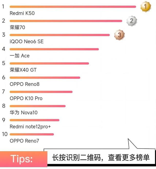 |明年的手机中高端大战,将会更惨烈