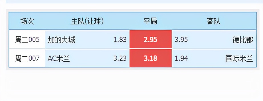 C罗|周二赛事推介；依旧两场平局预测 国米vs米兰 德比再度来袭