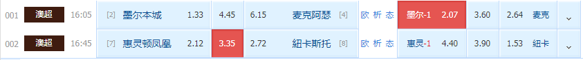 麦克阿瑟|周三澳超精彩推荐：麦克阿瑟能否客场偷分？喷气机能否延续交锋？