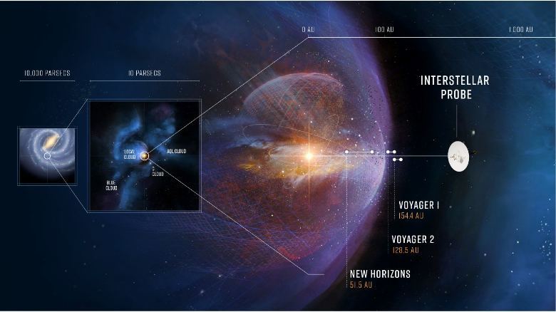 科学家计划2028年发射光帆飞船追赶“奥陌陌”，预计2054年赶上