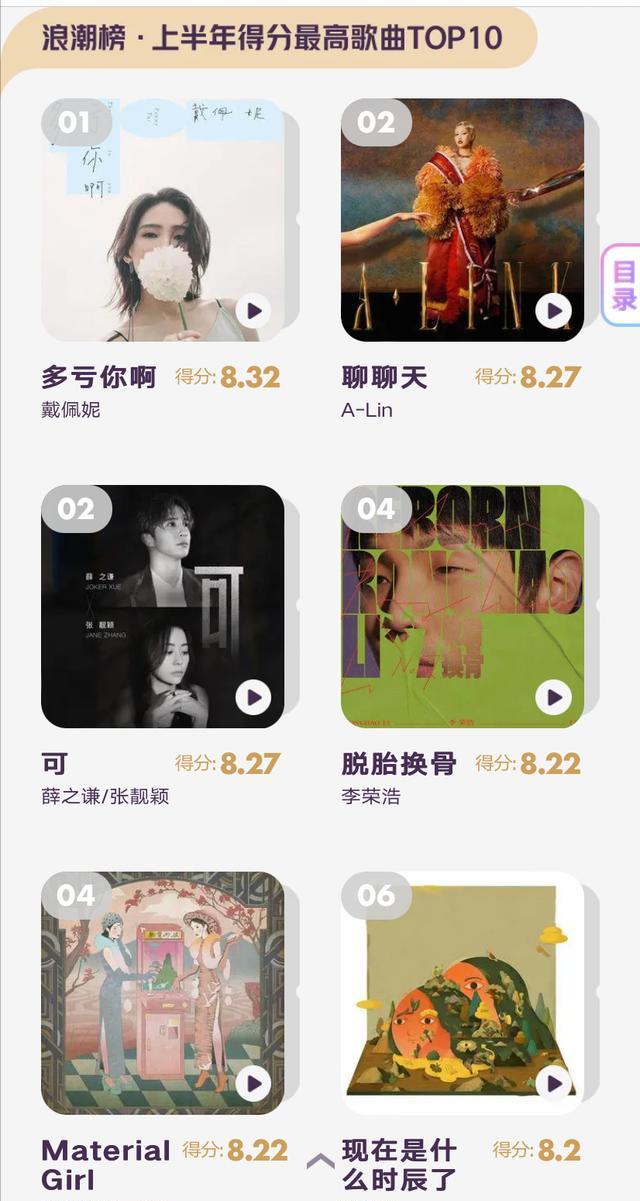 周深|上半年热门歌曲TOP10周深占一半，得分最高TOP10一位女歌手受争议
