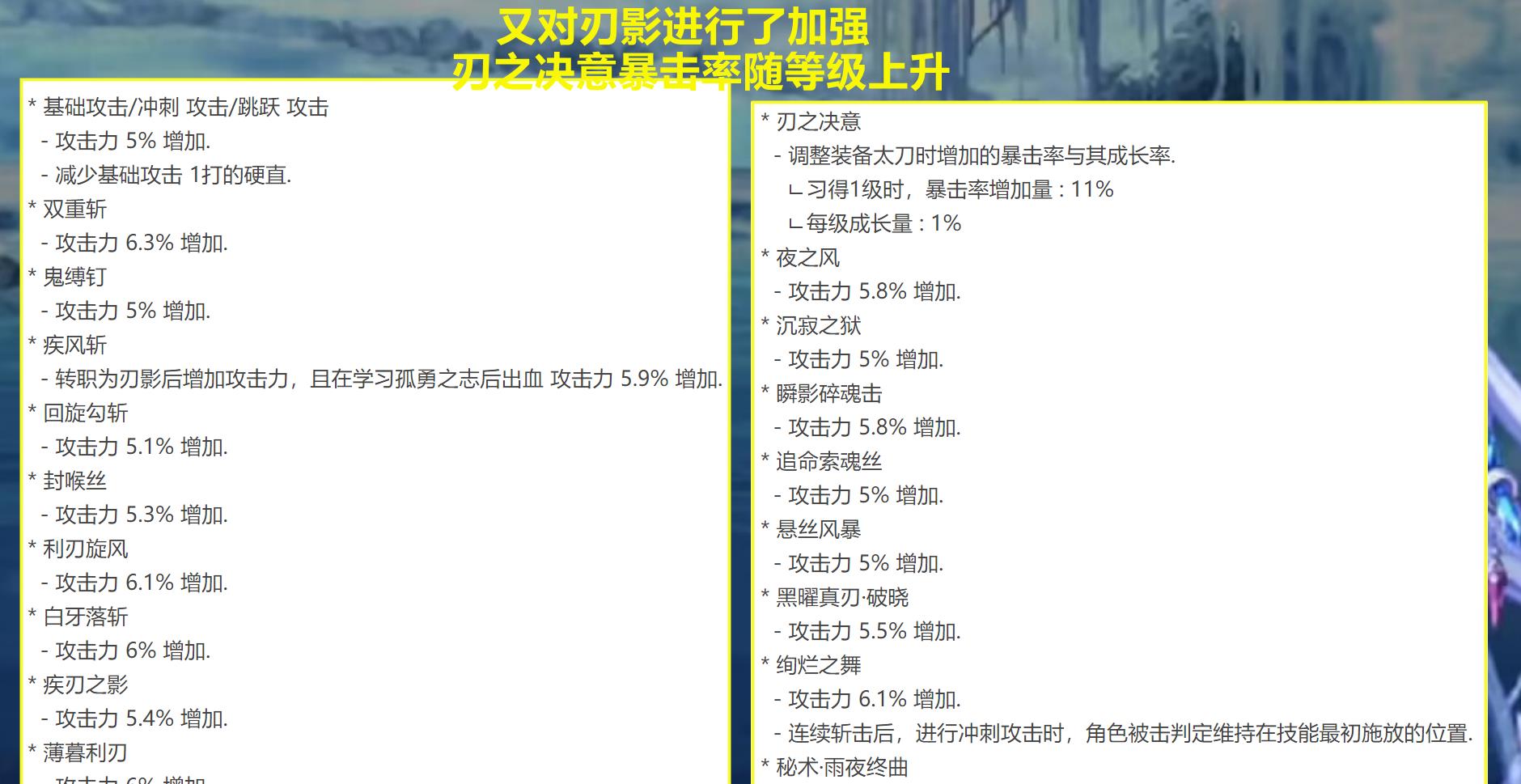 阿修罗|DNF:1.12版本两个职业削弱,刃影阿修罗哭了,平衡数据同步韩服