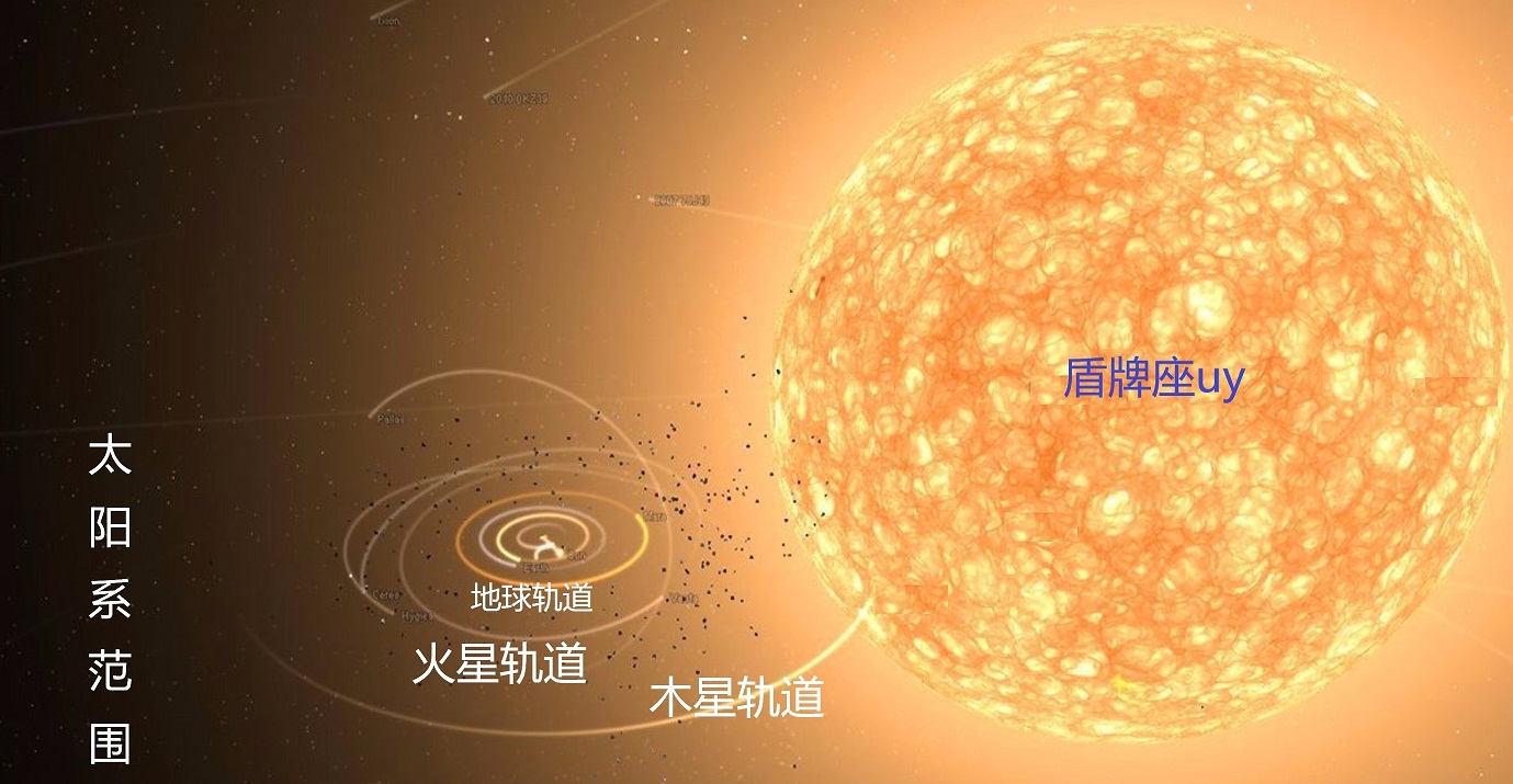 直径几百亿公里、质量是盾牌座 UY的一千倍,这样的恒星存在吗?