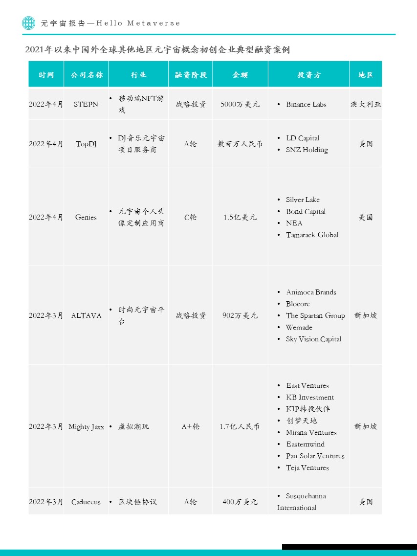 Fastdata极数:元宇宙报告2022——Hello Metaverse