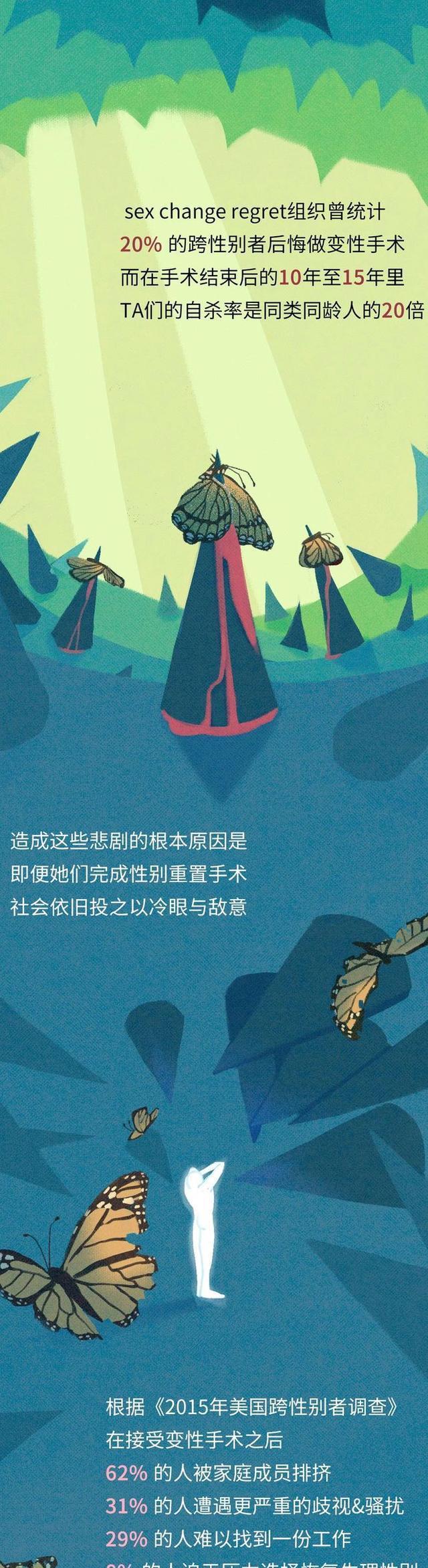 海贼王|男人想要变成女人，需要经过怎样的“蜕变”？漫画揭秘“全过程”
