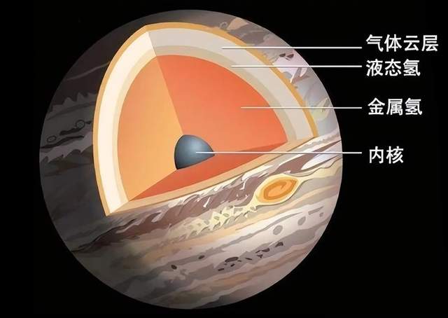 木星是气态巨行星,小行星撞击木星时,会直接穿过去吗?