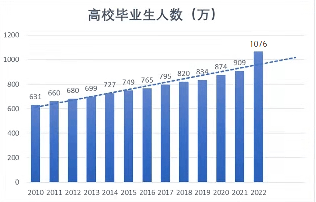 光明网|今年大学毕业生就业“亚历山大”，老总监告诉你该如何选择（3）