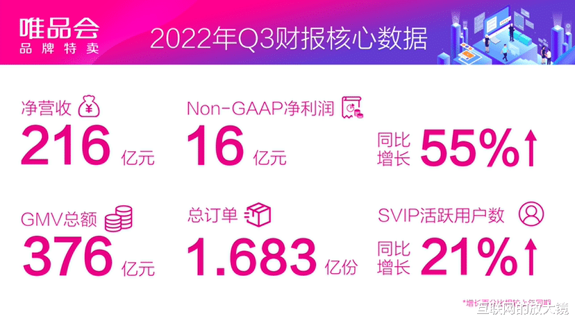 唯品会|谁在用唯品会？Q3财报数据出炉，和我们想的不一样